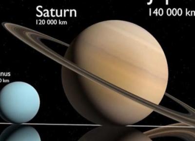 مقدار سیارات آسمان چقدر است؟